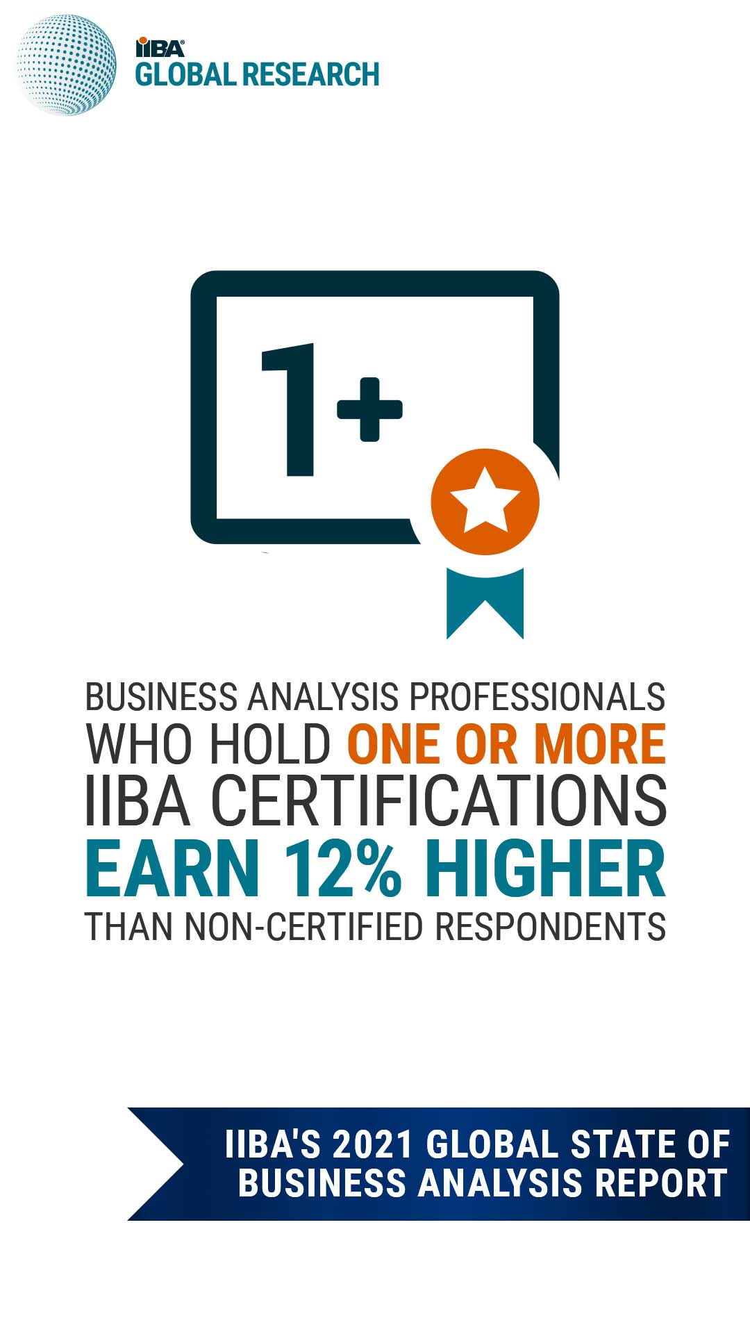 Business analysis professionals who hold one or more IIBA certifications earn 12% higher than non-certified respondents